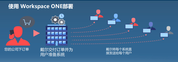 硬件+軟件 構(gòu)建無(wú)處不在的數(shù)字化工作空間的核心要素