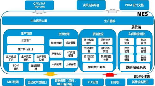 微締電子MES系統(tǒng)解決方案 提升制造業(yè)信息化水平的計(jì)算機(jī)系統(tǒng)服務(wù)