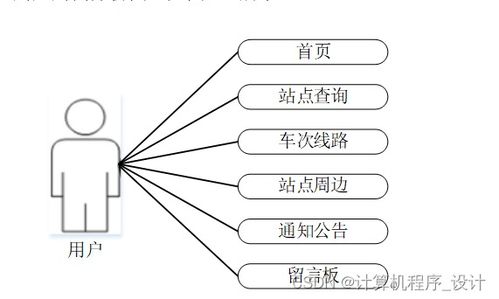 基于Django的某城市地鐵綜合服務管理系統設計與實現